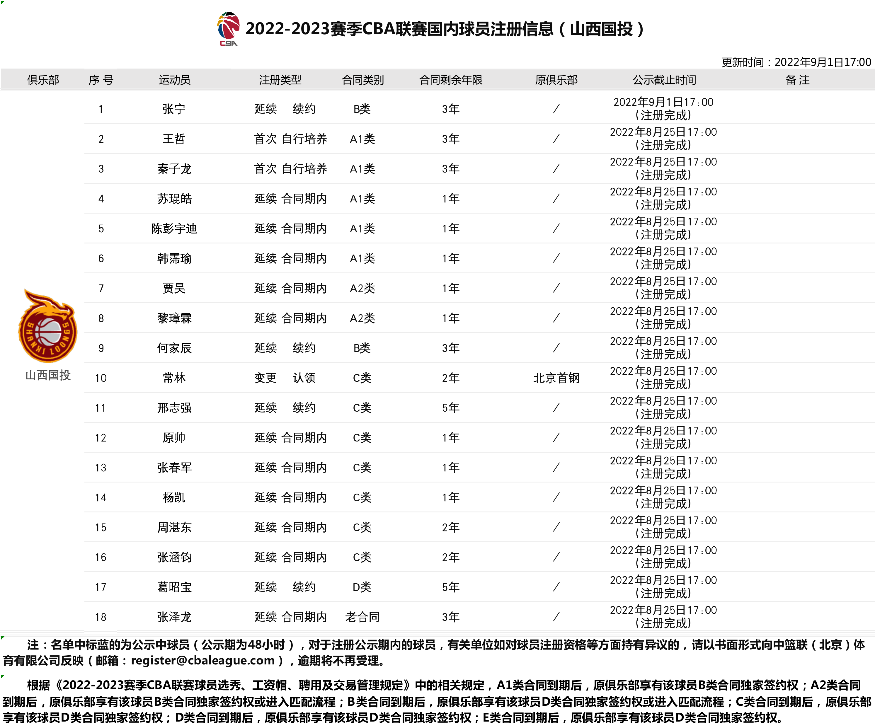 米兰体育中国-CBA常规赛倒计时，阿森纳集结日篮板制胜，细节引发关注，媒体盛赞，赛季目标并未改变的简单介绍